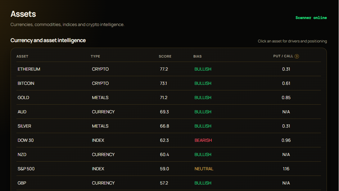 BK asset intelligence