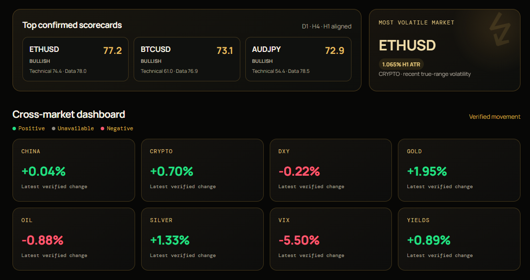BK market overview