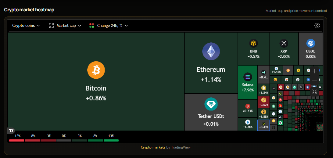 BK crypto market heatmap showing market-cap weighted price movement