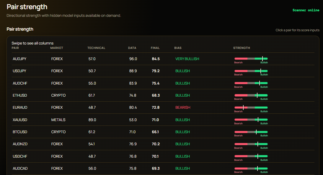BK currency positioning map showing composite strength, institutional COT, bias and positioning